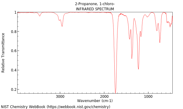 IR spectrum