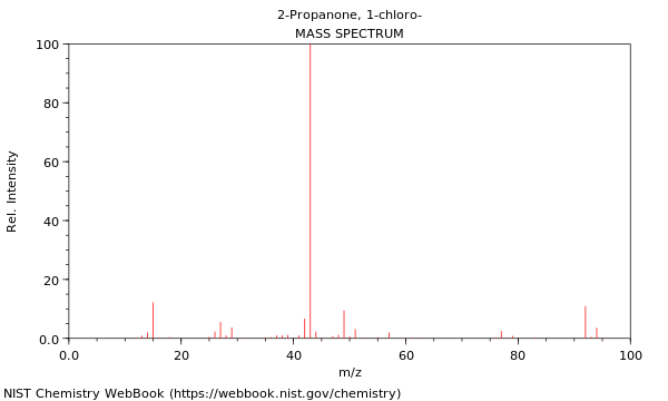 Mass spectrum