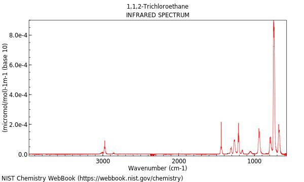 IR spectrum