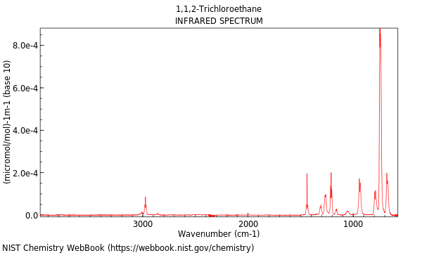 IR spectrum