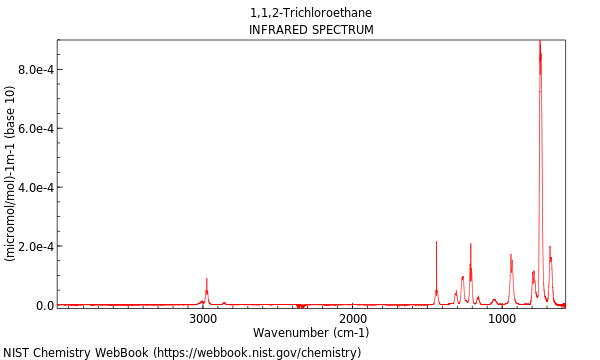 IR spectrum