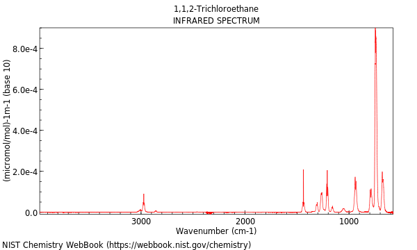 IR spectrum