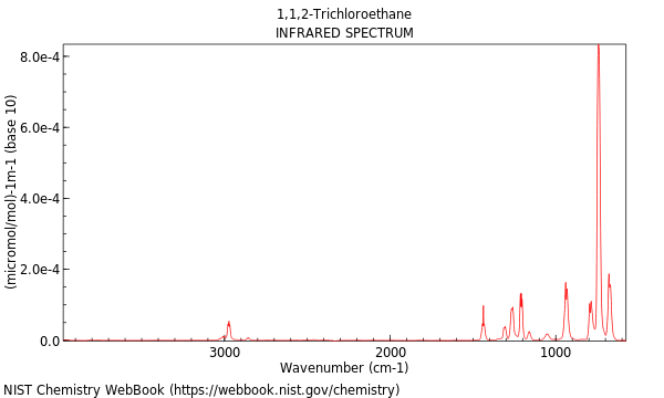 IR spectrum