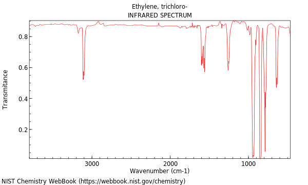 IR spectrum