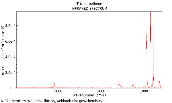 IR spectrum