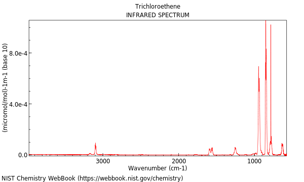 IR spectrum