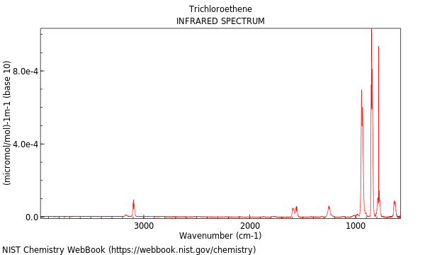 IR spectrum