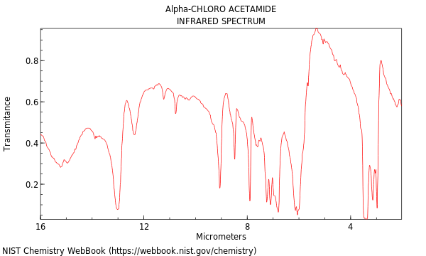 IR spectrum