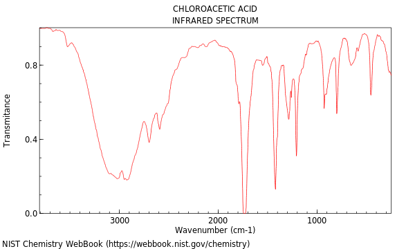 IR spectrum