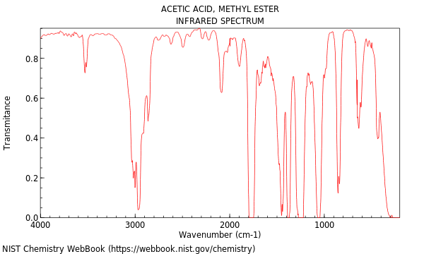 IR spectrum