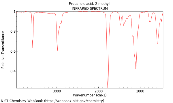 IR spectrum