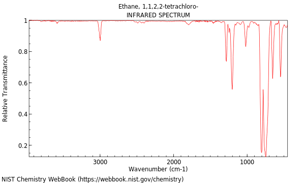 IR spectrum