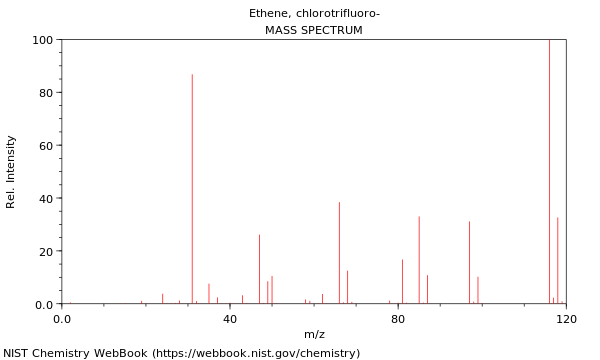 Mass spectrum