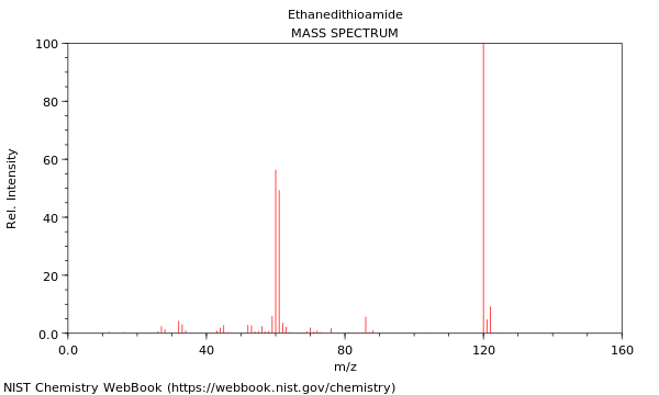 Mass spectrum