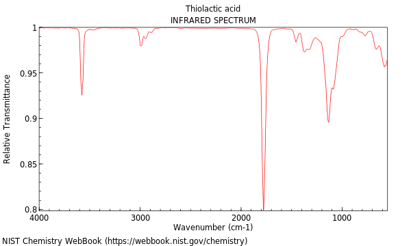 IR spectrum