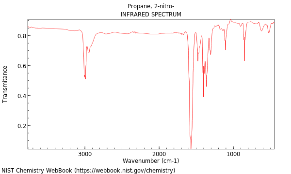 IR spectrum