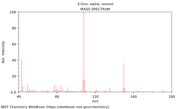 Mass spectrum