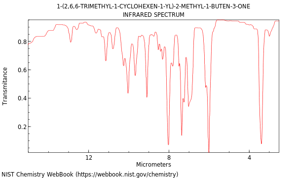 IR spectrum