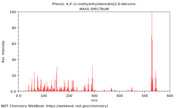 Mass spectrum