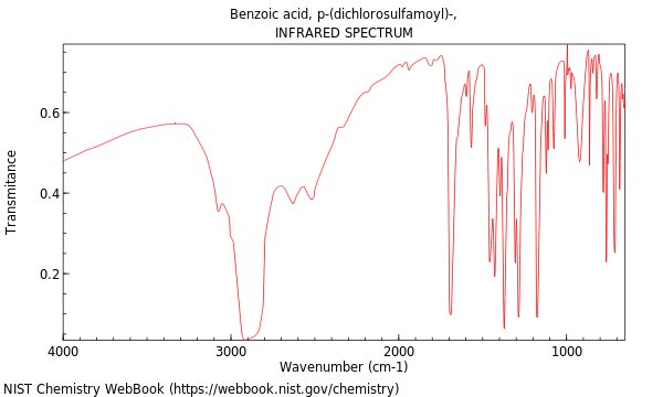 IR spectrum