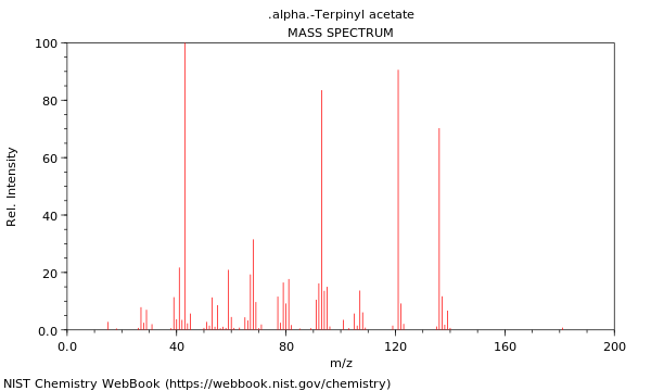 Mass spectrum