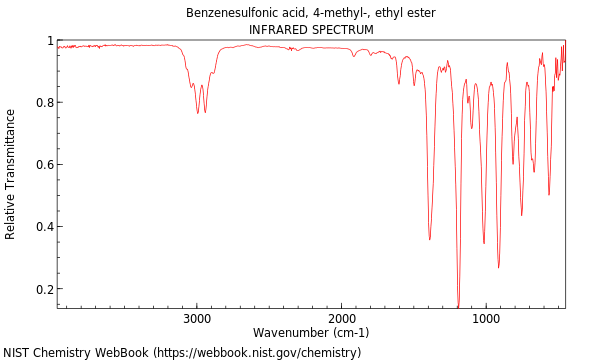 IR spectrum