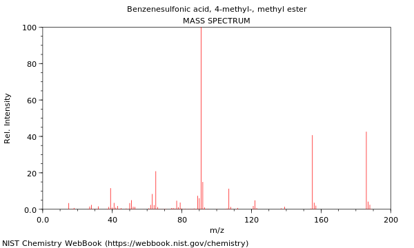 Mass spectrum