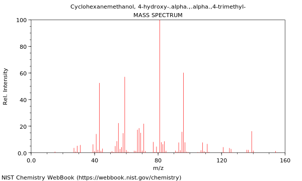 Mass spectrum