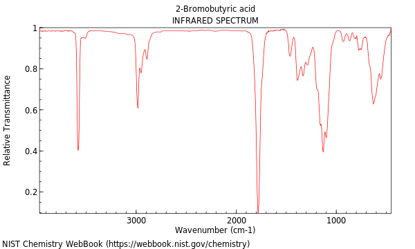 IR spectrum