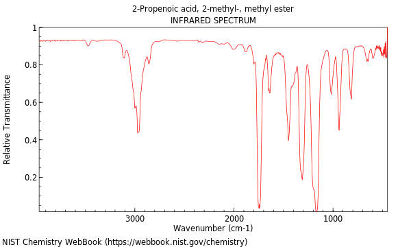 IR spectrum