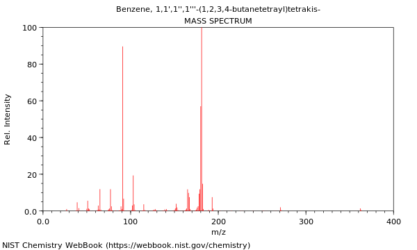 Mass spectrum