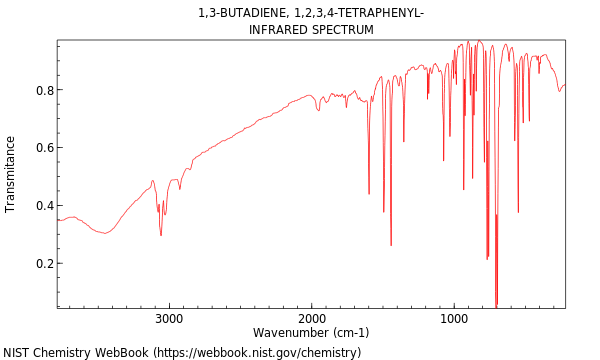 IR spectrum