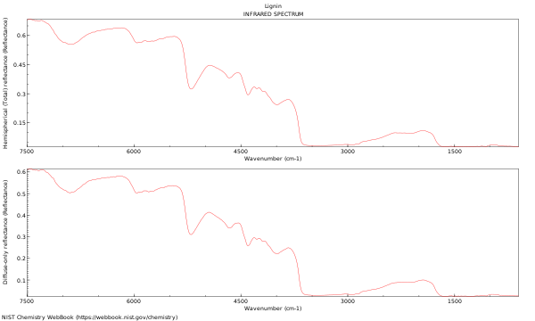 IR spectrum