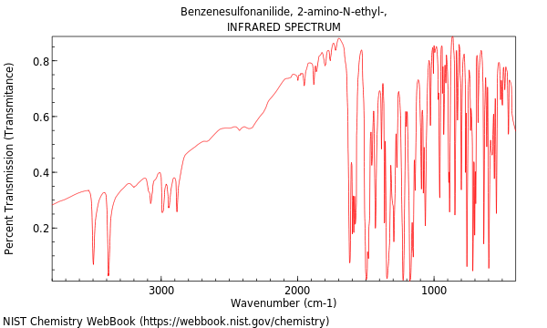 IR spectrum