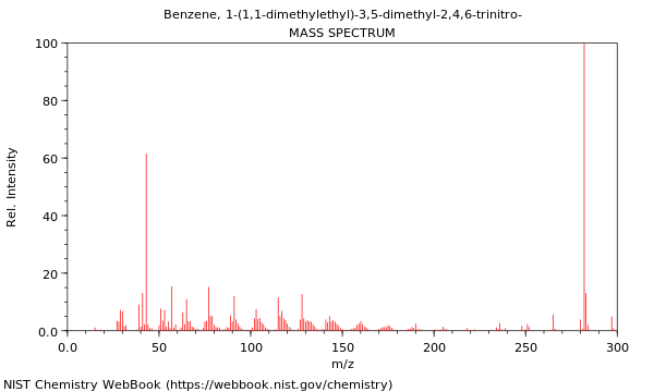 Mass spectrum