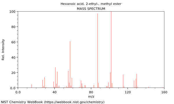 Mass spectrum