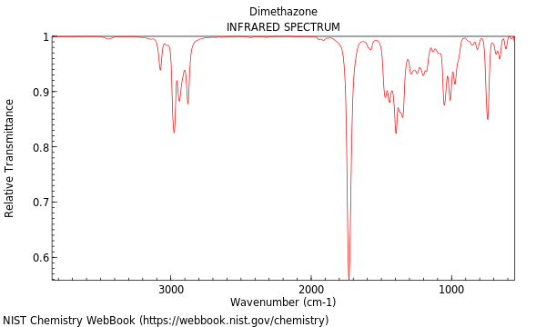 IR spectrum