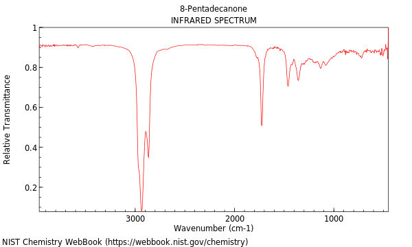 IR spectrum