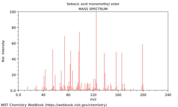 Mass spectrum