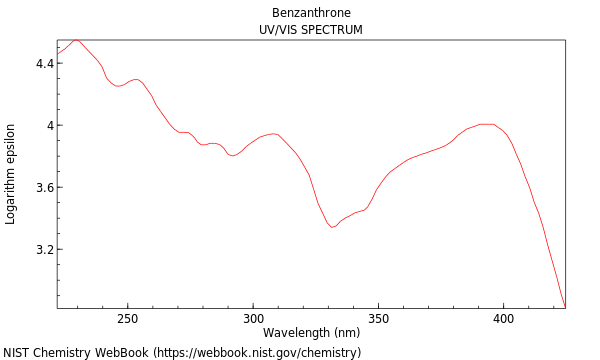 UVVis spectrum