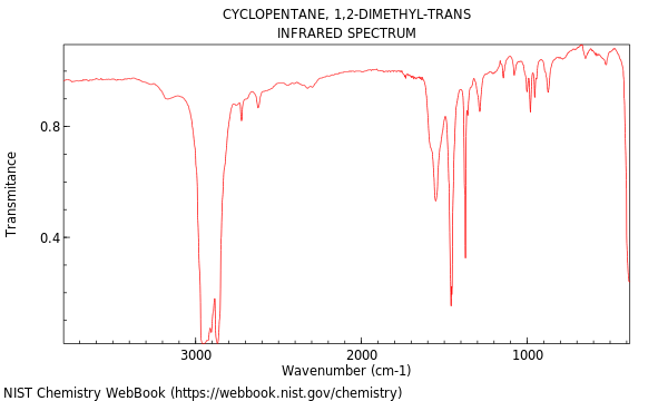 IR spectrum