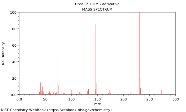 Mass spectrum