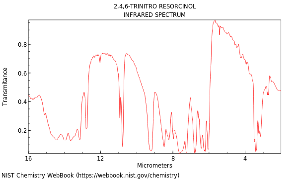 IR spectrum