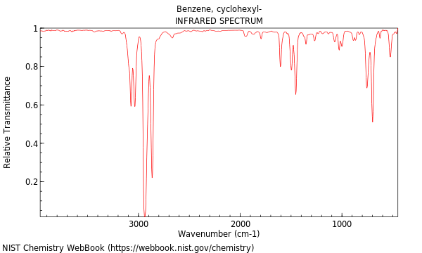 IR spectrum