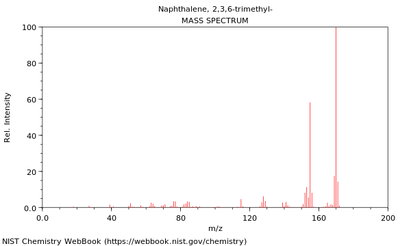 Mass spectrum