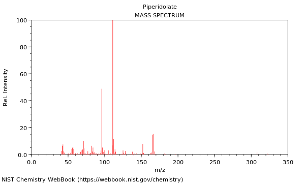 Mass spectrum