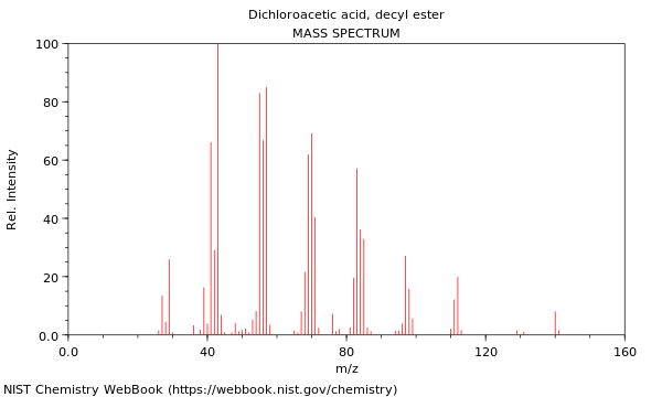 Mass spectrum