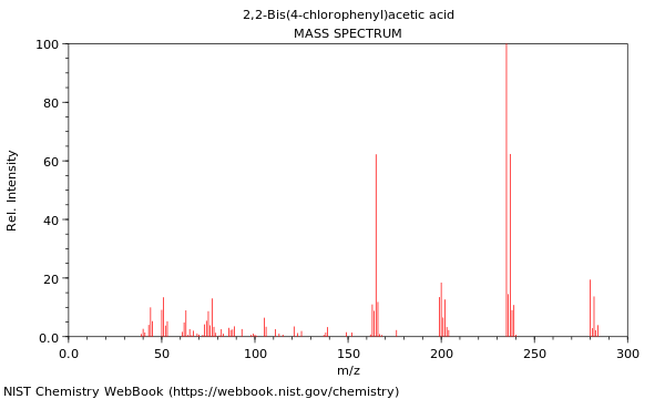 Mass spectrum