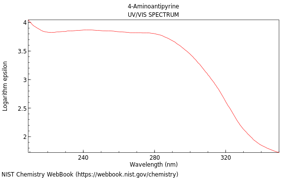 UVVis spectrum