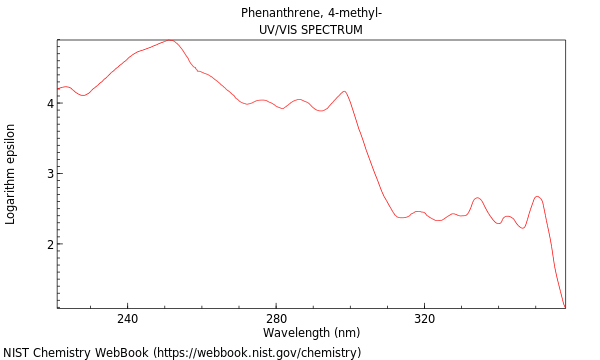 UVVis spectrum